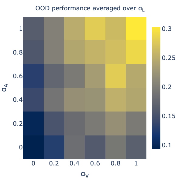 Language encoder merging