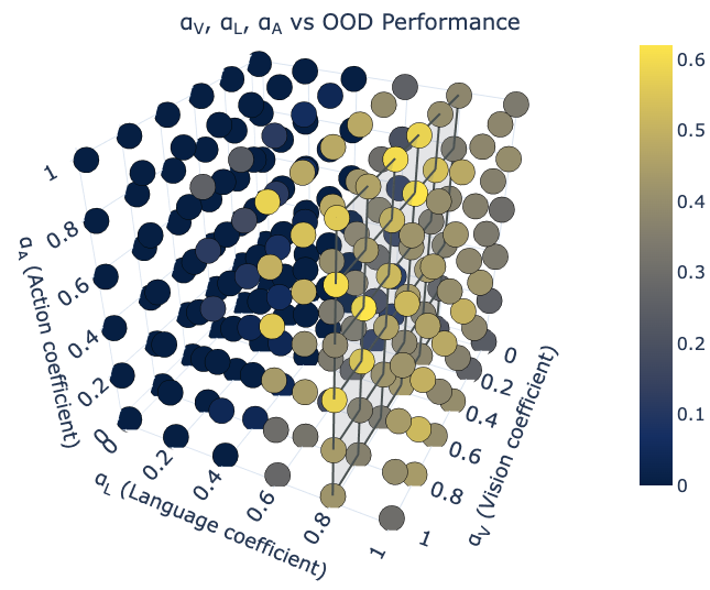 Vision encoder merging