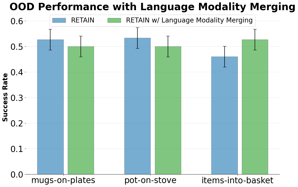 Action decoder merging